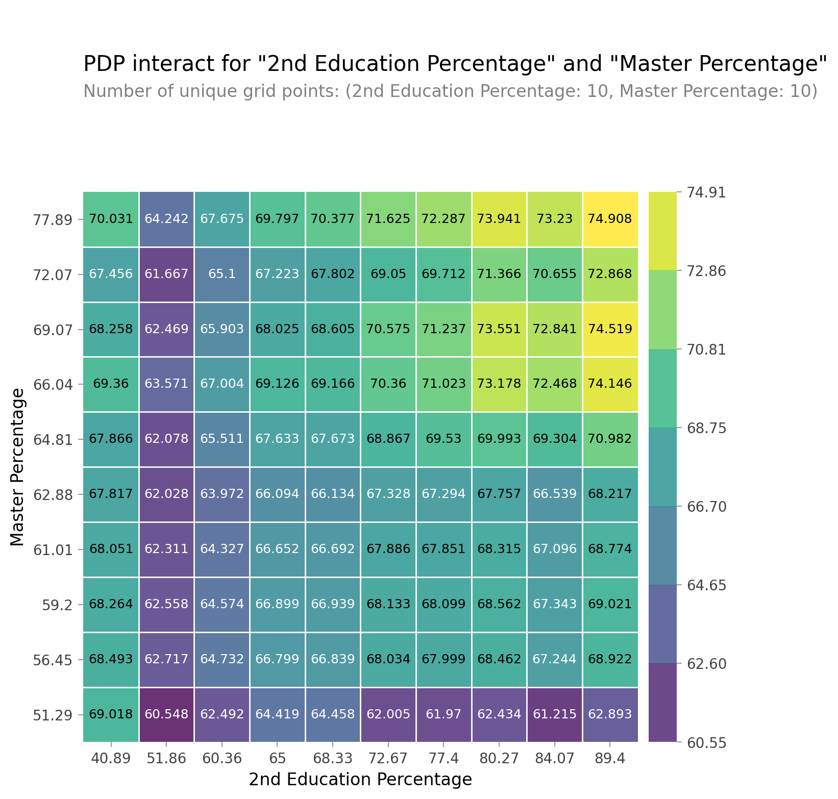 pdp heatmap.png